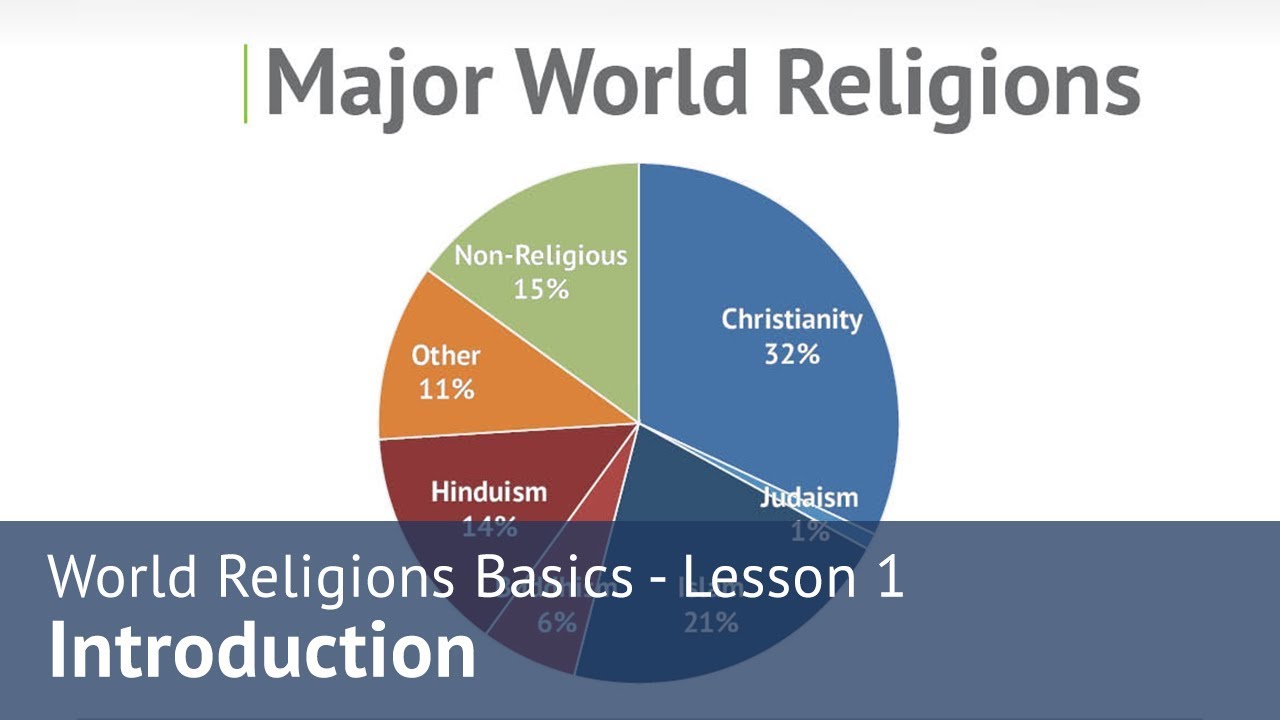 World Religions Basics | Lesson 1