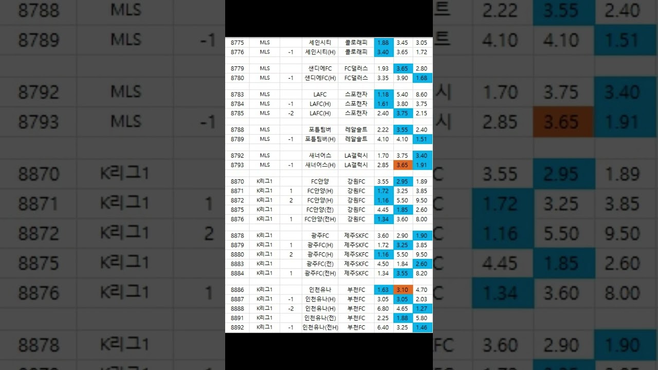 프로토87회 축구배당추천#프로토#프로토87회#K리그#노르웨이리그