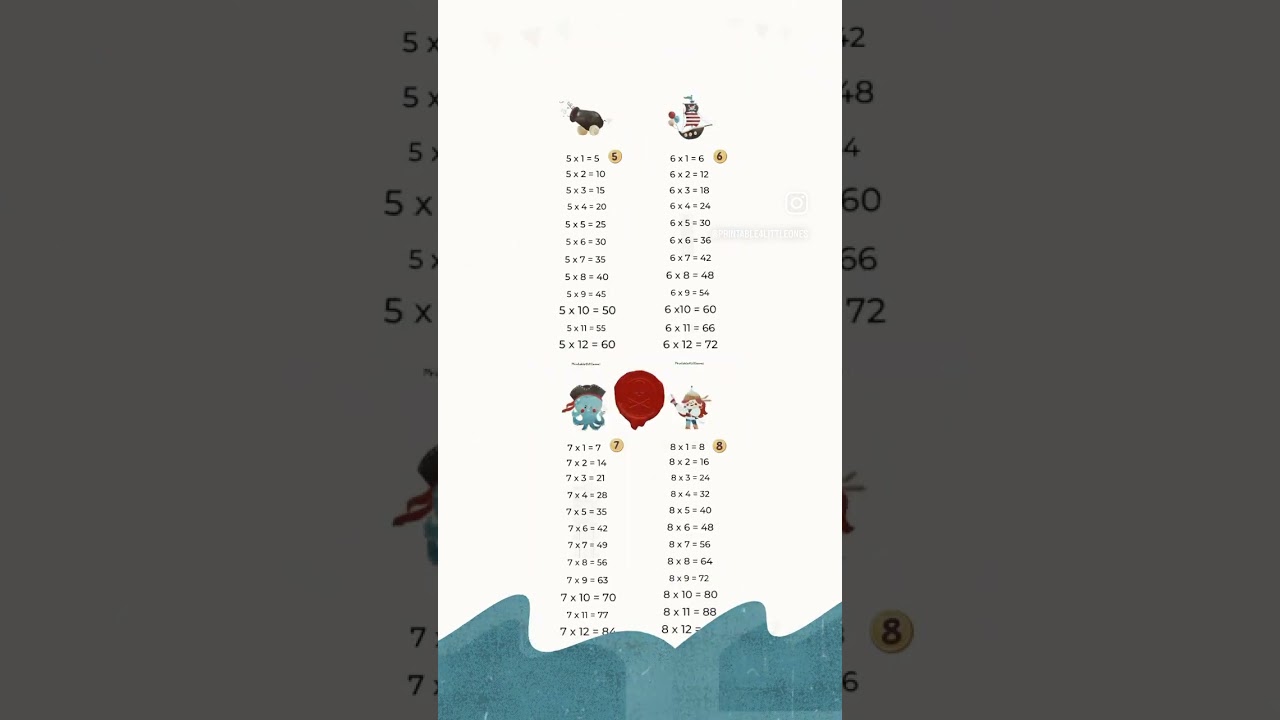 Printable Multiplication Flashcards |Math Bookmarks|Kids Fun Math Learning