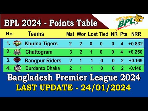 BPL 2024 Points Table || Last Update 24/01/2024 || Bangladesh Premier League 2024 Points Table