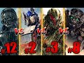 Who S The Most Powerful Transformer All 88 Transformers Ranked From Weakest To Strongest
