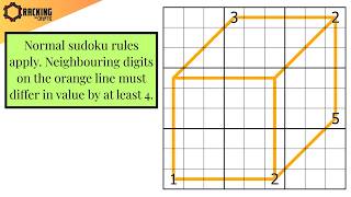 The "Whispering Cube" Sudoku [Aad van de Wetering]
