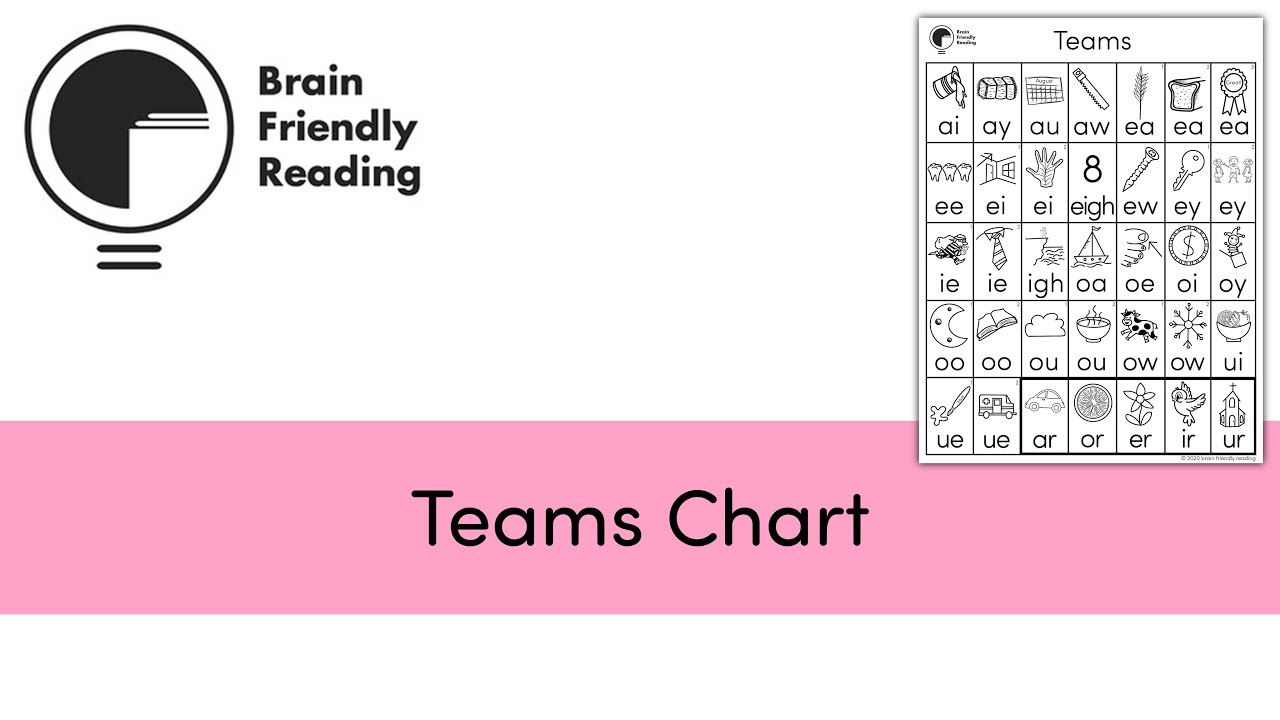 Teams Chart - Call & Response