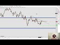 MILLIONAIRE FOREX TRADING STRATEGY Trader Talk Ep 52