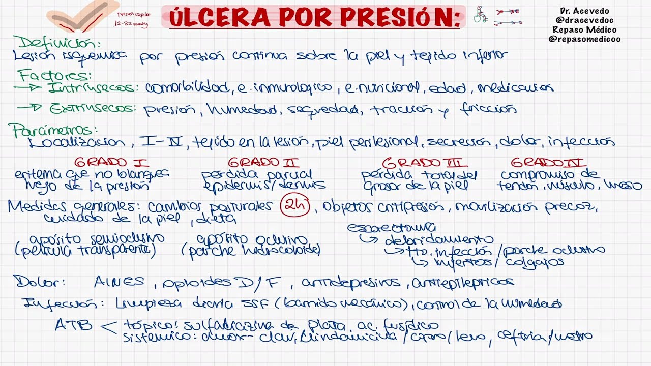 ÚLCERA POR PRESIÓN - ESCARAS