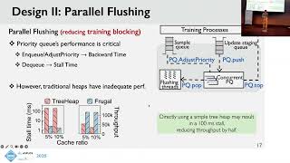 ASPLOS'25 - Session 8A - Frugal: Efficient and Economic Embedding Mode