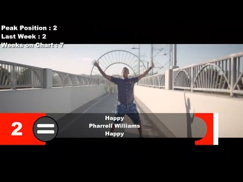 Top 10 Songs Of The Week- March 01, 2014 (Billboard Hot 100)