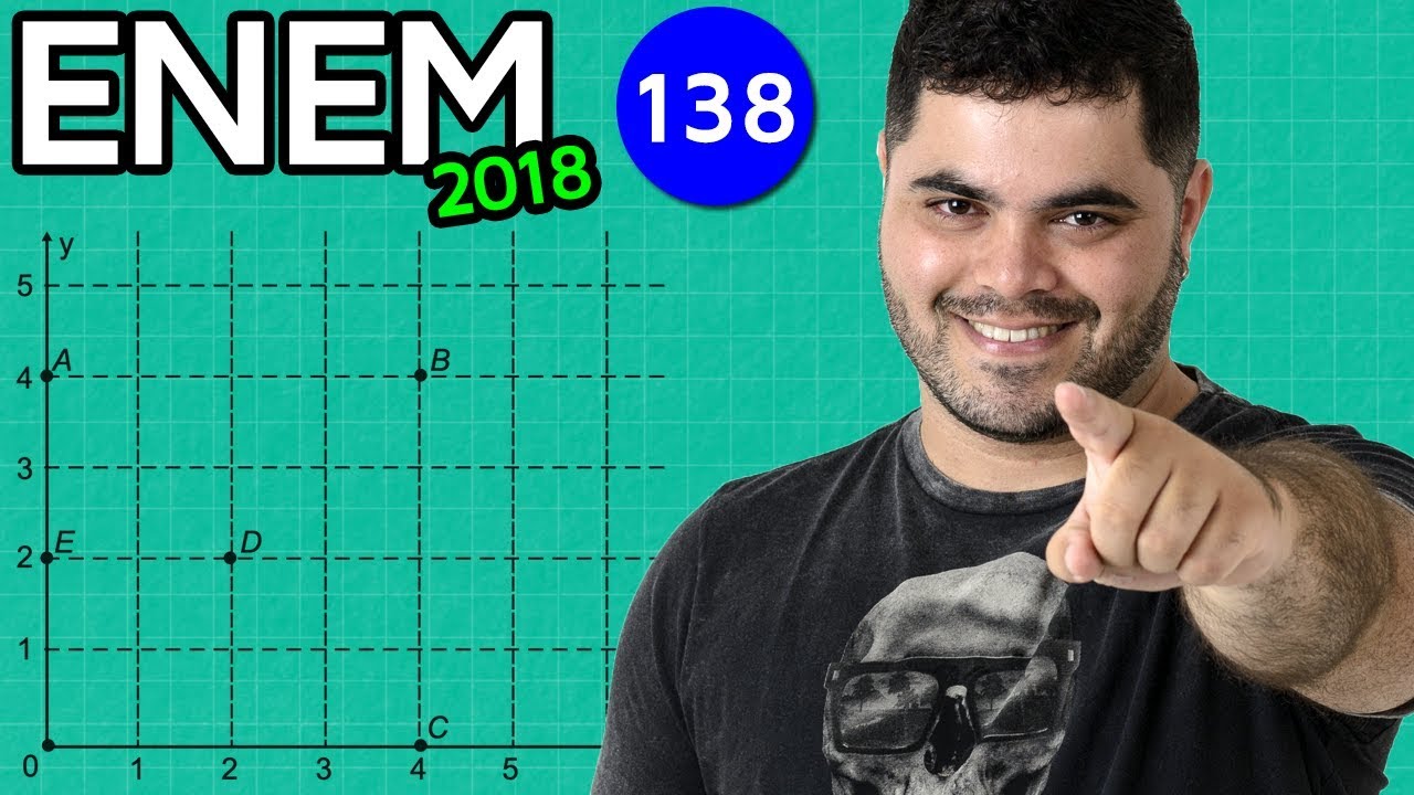 ?? ENEM 2018 Matema?tica 138 ???? Equac?a?o da Reta e da Circunfere?ncia num Jogo
