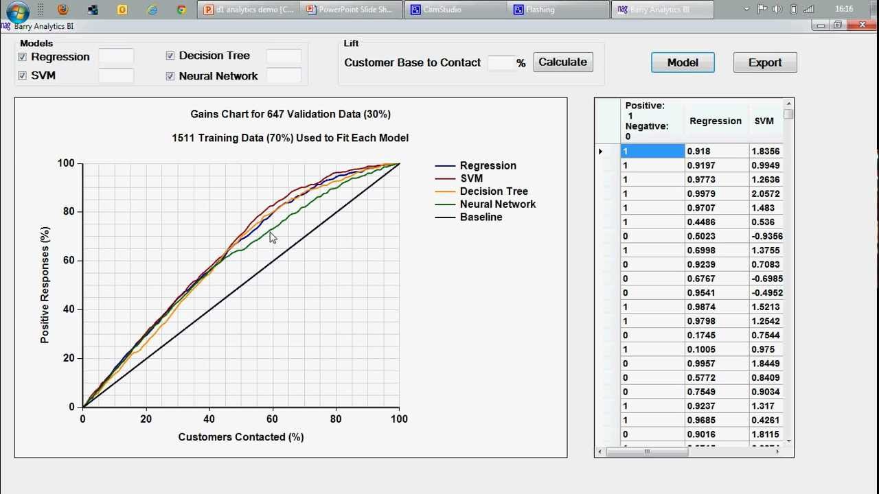 NAG Propensity Modelling - Advanced Analytics
