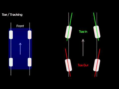 Race Sim: Tyre Toe/Tracking
