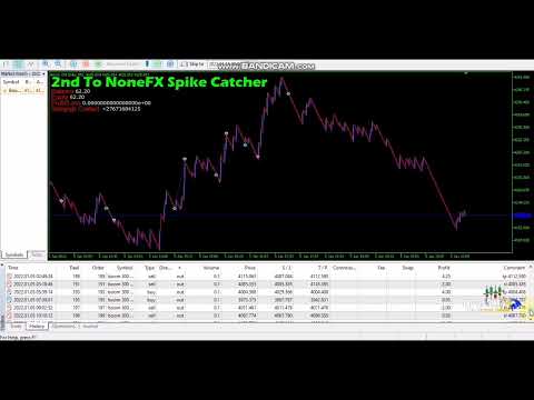 Video Second To NoneFX Spike Catcher EA