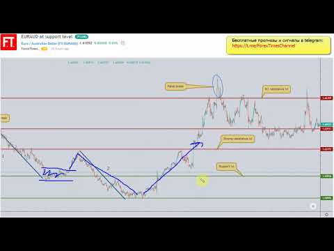 Forex forecast for GBP/USD, GOLD, USD/CHF & EUR/AUD from 12/09/2019