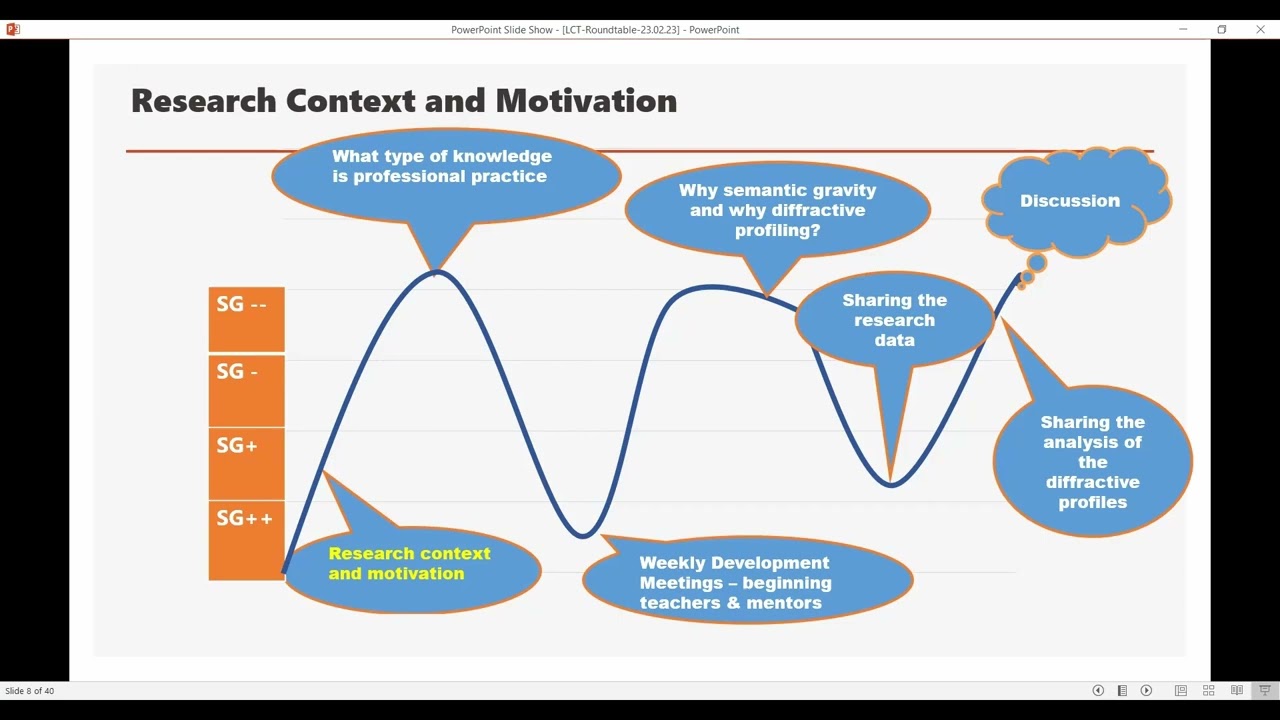 2023 Di Swift Using semantic gravity to analyse knowledge in teacher mentor conversations