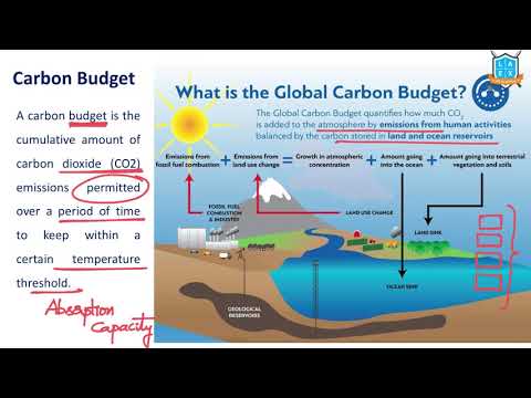 What is Carbon Budget ? || Carbon Budget అంటే ఏమిటి?