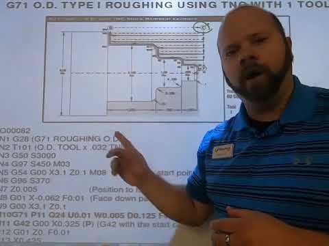 Hand Programming G71 & G70 CANNED CYCLE LECTURE