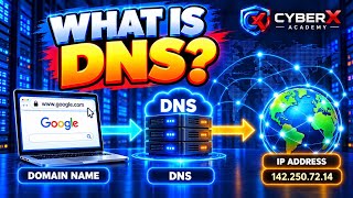 What Is DNS? How Does the Domain Name System Work? 🌐Networking for Beginners | C