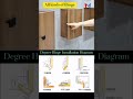 All Kinds Of Hinge Cabinets Hinge Furniture Hardware Types Of Hinges Shorts