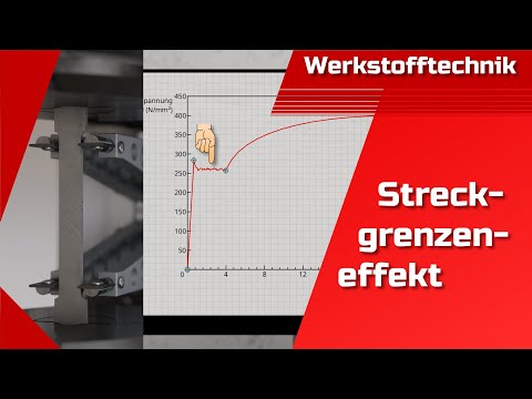 Streckgrenzeneffekt einfach erklärt | Fließfiguren (Lüdersbänder) | Portevin-Le-Chatelier-Effekt
