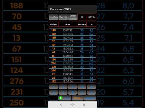 Elecciones 2025 PBA NO Oficial video thumbnail