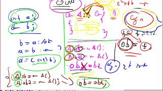 Programming Course C# (part1) – 65."Տիպերի վերափոխարկում implicit, explicit"