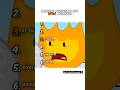 Ranking BFDI Moments