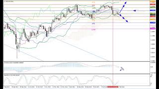 Weekly Forex forecast 13-17.02.23: EUR/USD, GBP/USD, USD/JPY, AUD/USD, Gold