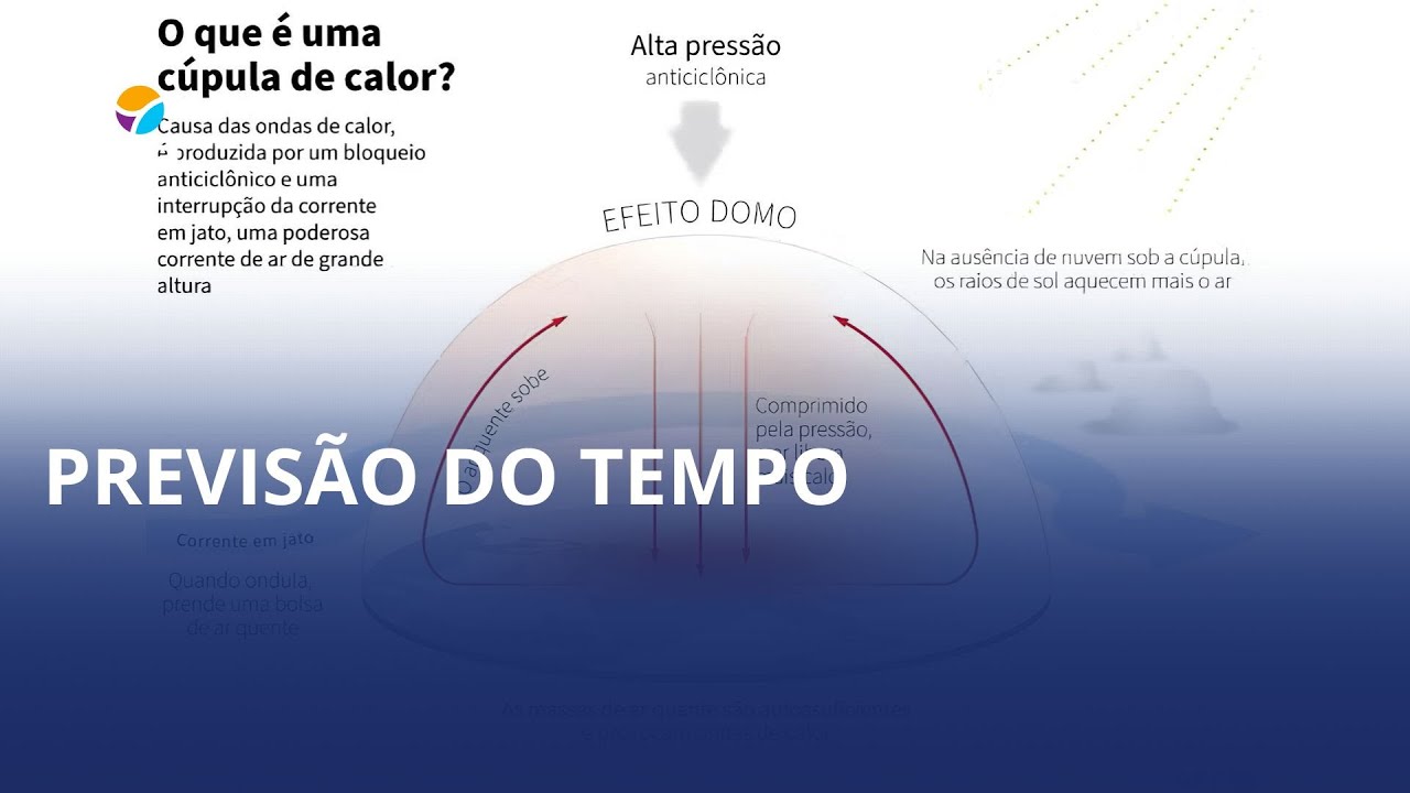 Calorão nos próximos dias! ☀️