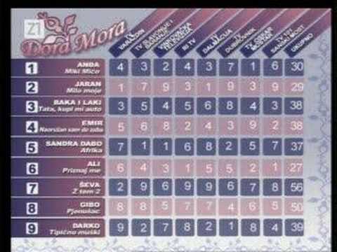 Mora Dora 2008 Jaran se buni 3