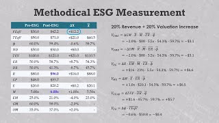 ROI impact of ESG initiatives in private equity