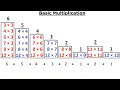 The Fastest Way to Learn Multiplication Facts thumbnail 1