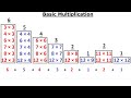 The Fastest Way to Learn Multiplication Facts thumbnail 3