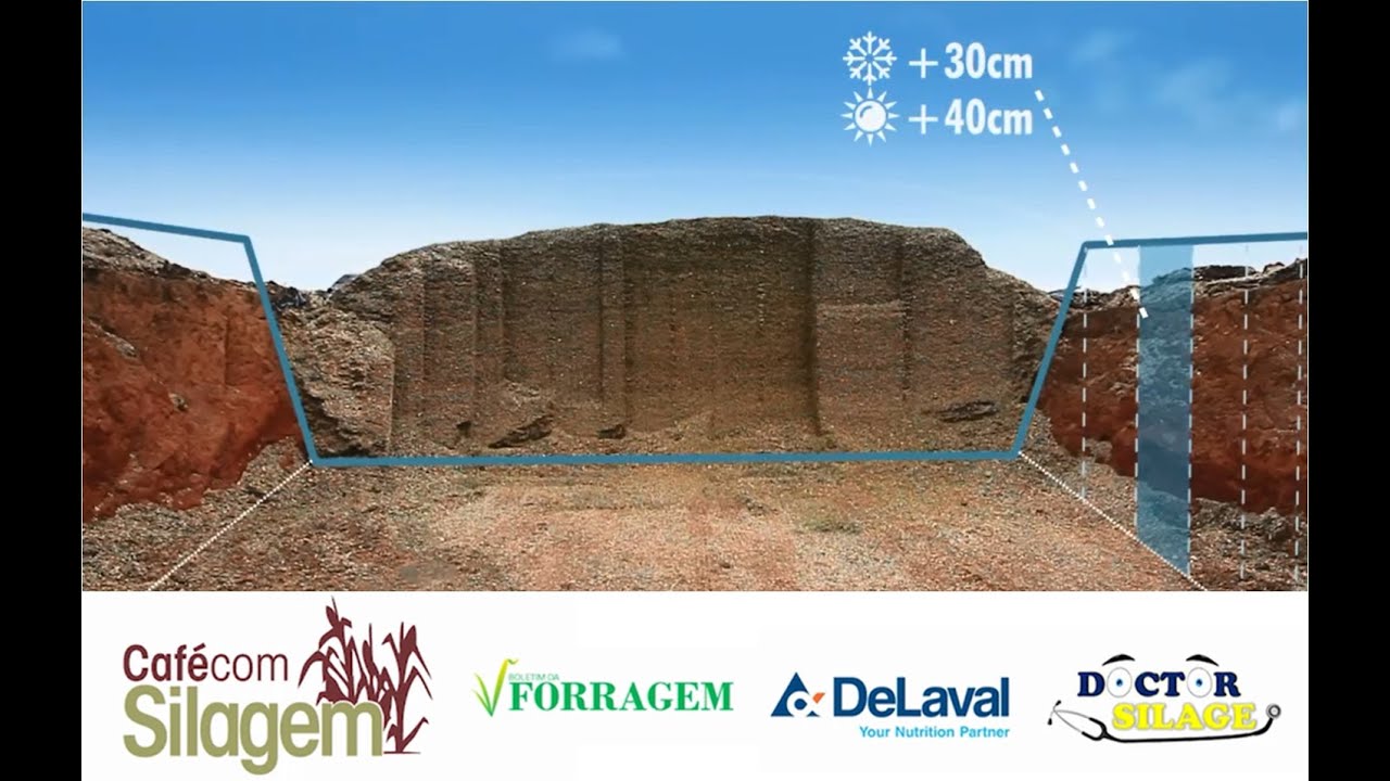 Como dimensionar o silo