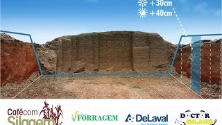 Como dimensionar o silo