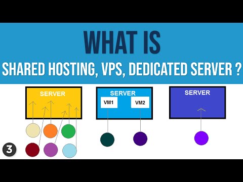 Web Hosting Tutorial for Beginners in Hindi Everything you Need to Know about Web Hosting Hitesh