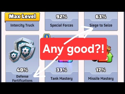 Most Overhyped Tech? Siege to Sieze & Defense Fortification in Last War