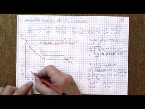 Tiefsetzsteller 10/10 - Vollständige Ausgangskennlinie