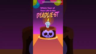 The Deadliest Year of Your Life