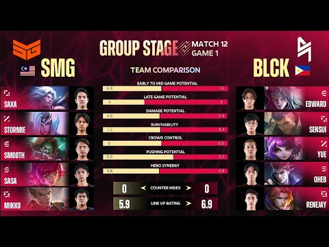 M5 World Championship l BLACKLIST INTERNATIONAL vs. SMG