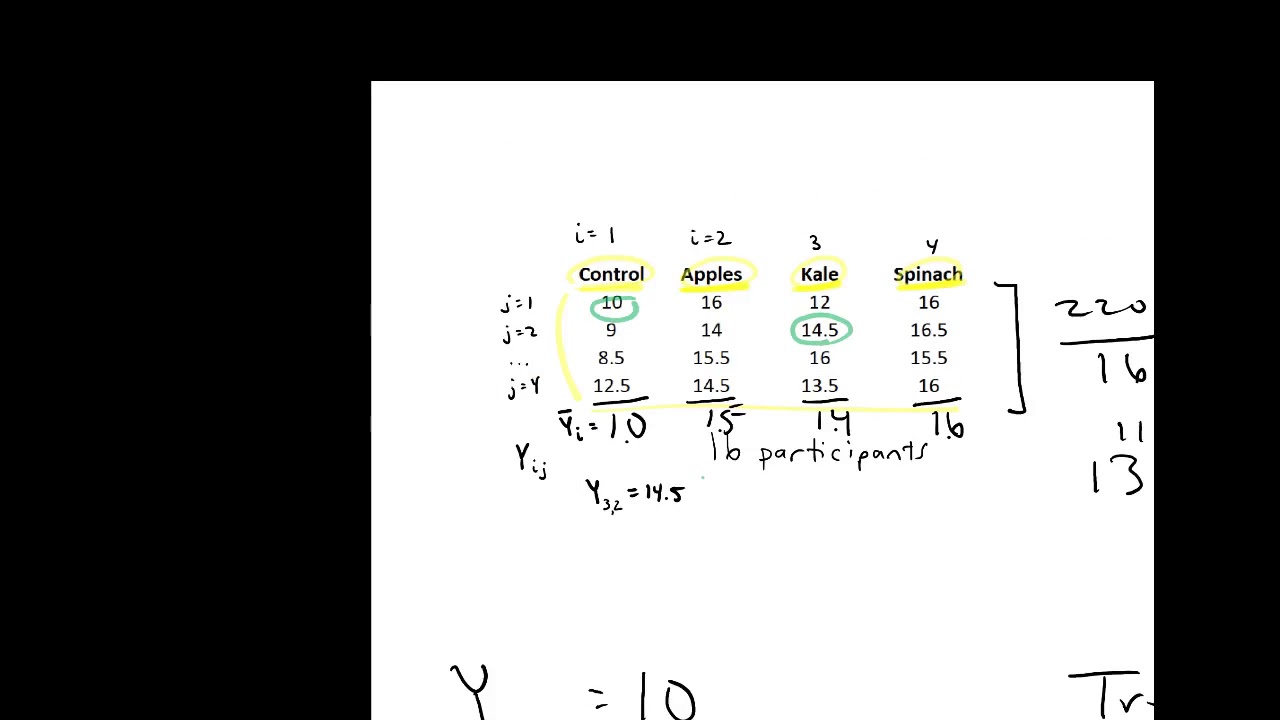 Completing an ANOVA table