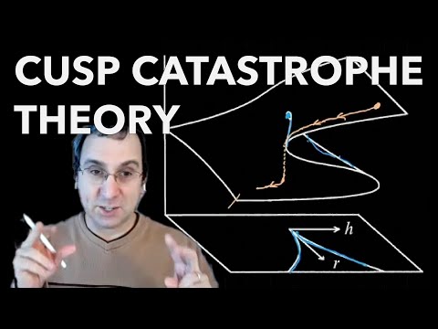 Cusp Catastrophe: Sudden Transitions in Nonlinear Systems