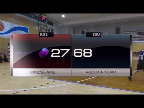 Mindshare vs Aldona Team - X kolejka - III Liga Warszawa - Koszykarska Liga Biznesu