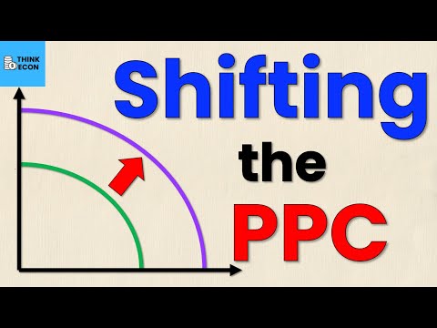 The Production Possibilities Curve (PPC) Explained | Think Econ