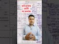 सर्वे क्रमांक आणि गट क्रमांक म्हणजे क�