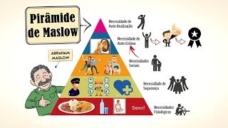 Pirâmide de Maslow: Hierarquia de Necessidades Humanas || Abraham Maslow