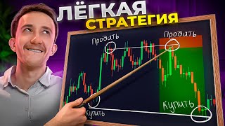 How to Grow a Small Trading Deposit with Decisive Level Trading thumbnail