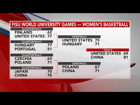 FISU WORLD UNIVERSITY GAMES — WOMEN'S BASKETBALL