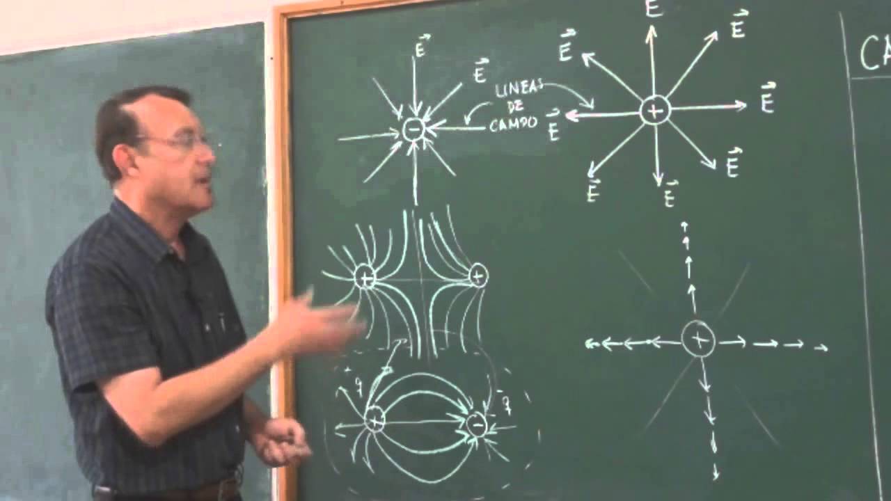 Clase 11: Concepto del Campo Eléctrico para una carga puntual y un conjunto discreto.