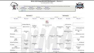 2026 WIAA Baseball Division 1 Bracket Results
