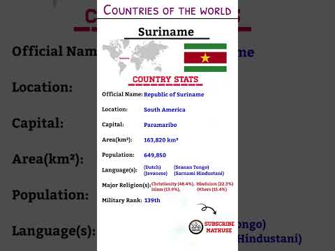 Countries of the world 🌍| About Suriname 🇸🇷| Paramaribo| MathUse #leren #dutch #изучать #лучший #gk
