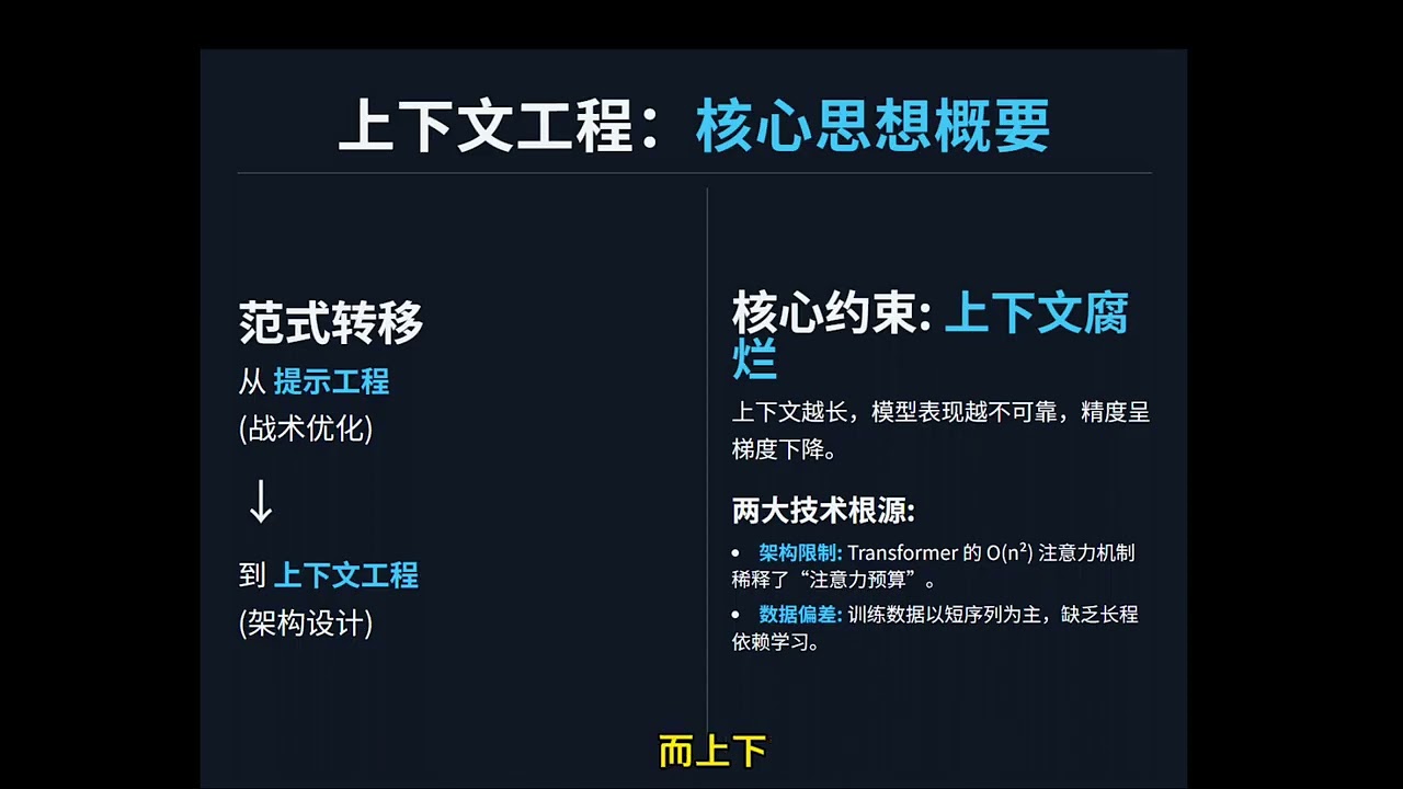 AI Agent 上下文工程